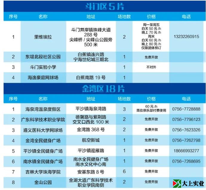 2021最新版！珠海網(wǎng)球場(chǎng)地指南