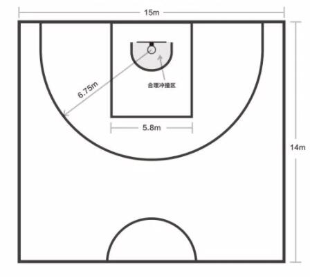 籃球場地標準尺寸半場面積